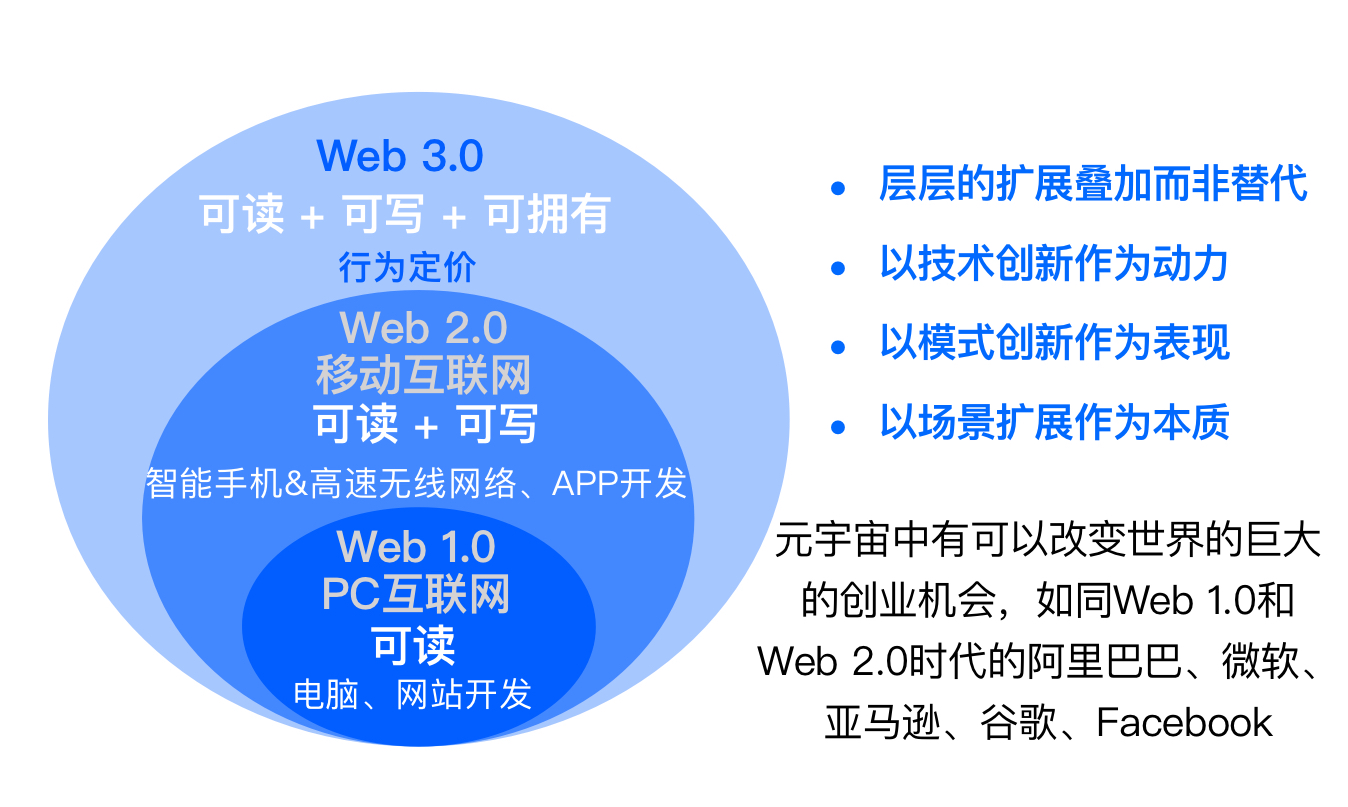 web3